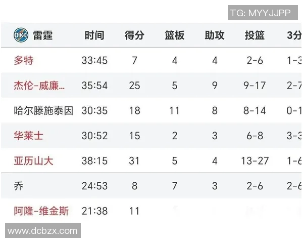 2018年骑士与雷霆精彩对决回顾及赛季表现分析
